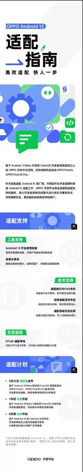 ColorOS 13 beta , ecco il primo piano di rilascio di OPPO con i tempi