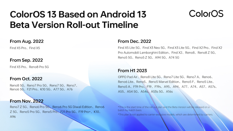 ColorOS 13