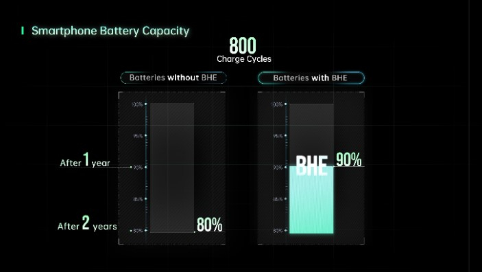 OPPO Battery Health Engine, batterie al top anche dopo 4 anni di ricarica