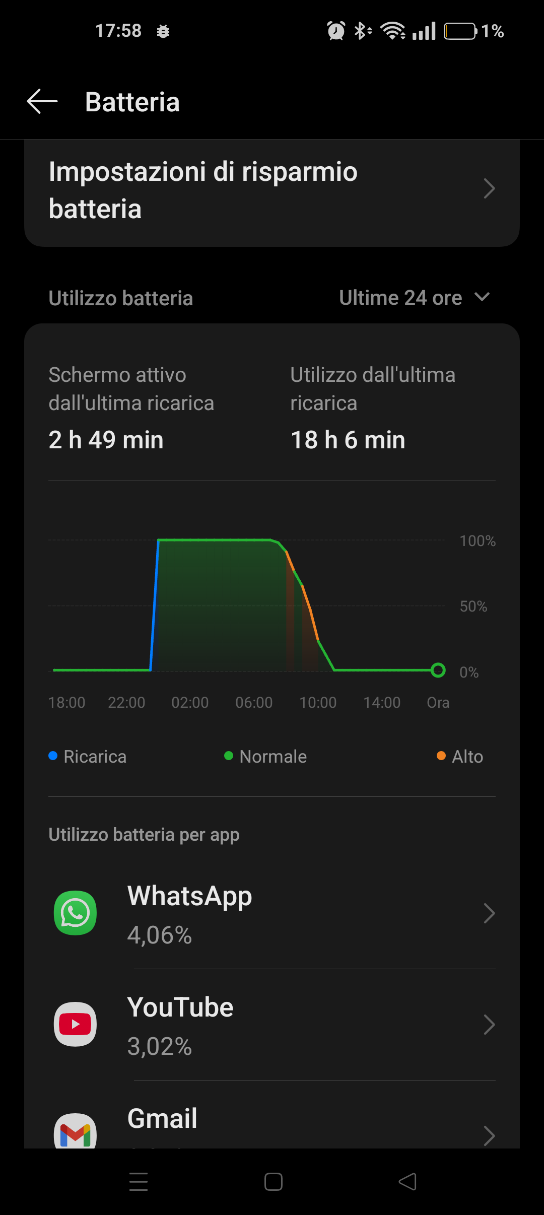 Oppo Find X 5 Pro IMPAZZITO.